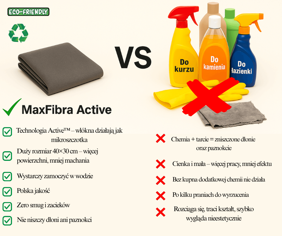 Ściereczki MaxFibra ACTIVE